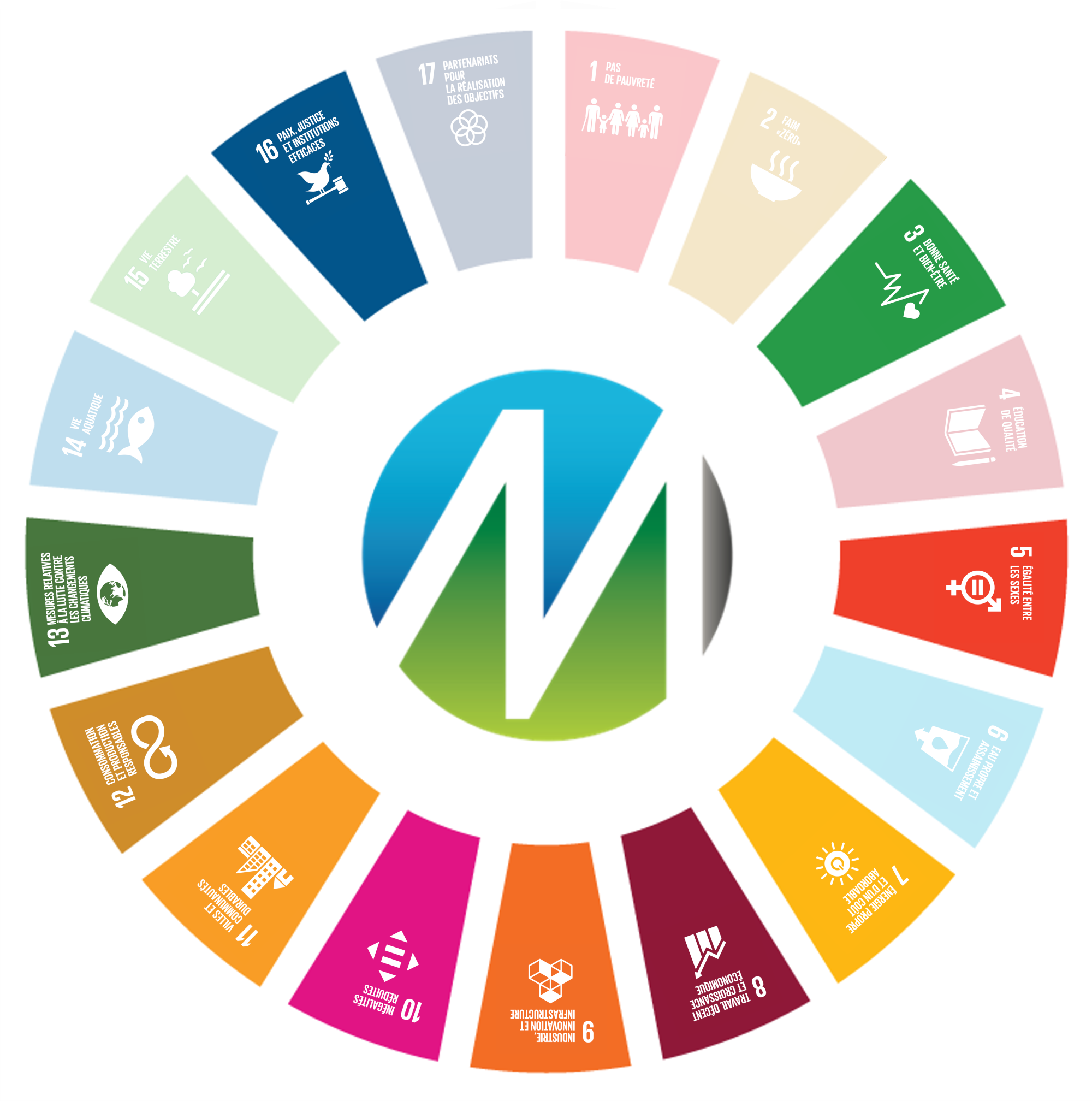 Objectifs de développement durable